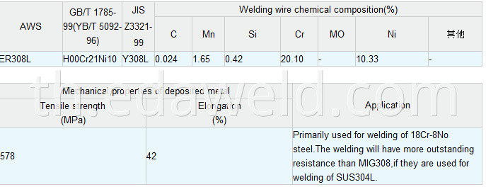 Stainless Steel Welding Wire ER308L